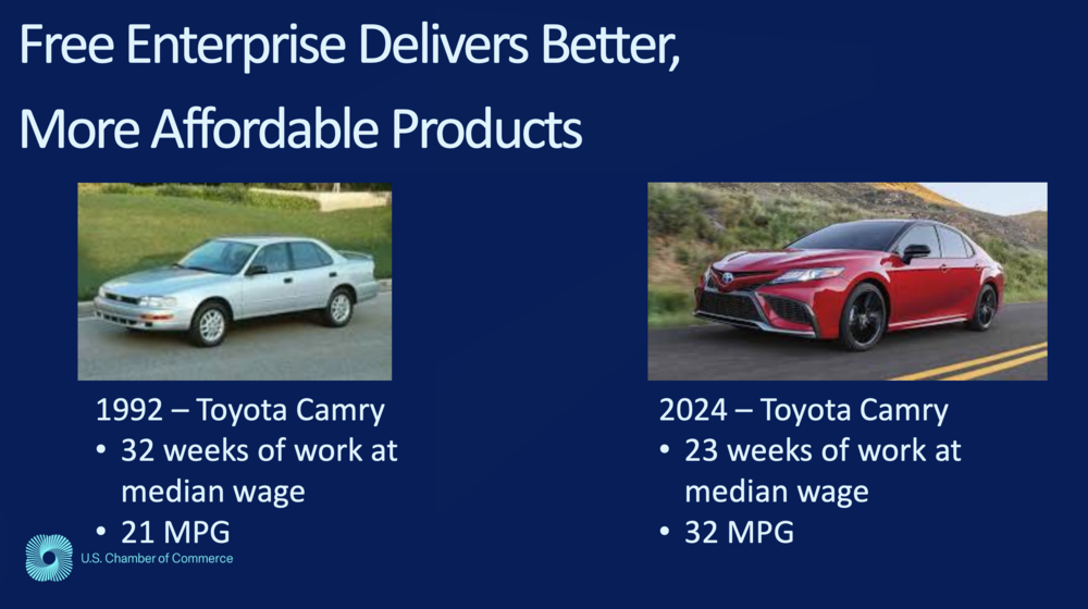 "Effect of free enterprise on product quality and price.